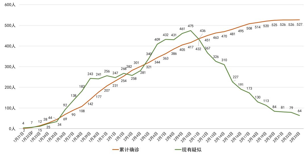 【南充现在疫情怎么样,四川新增病例在哪里】