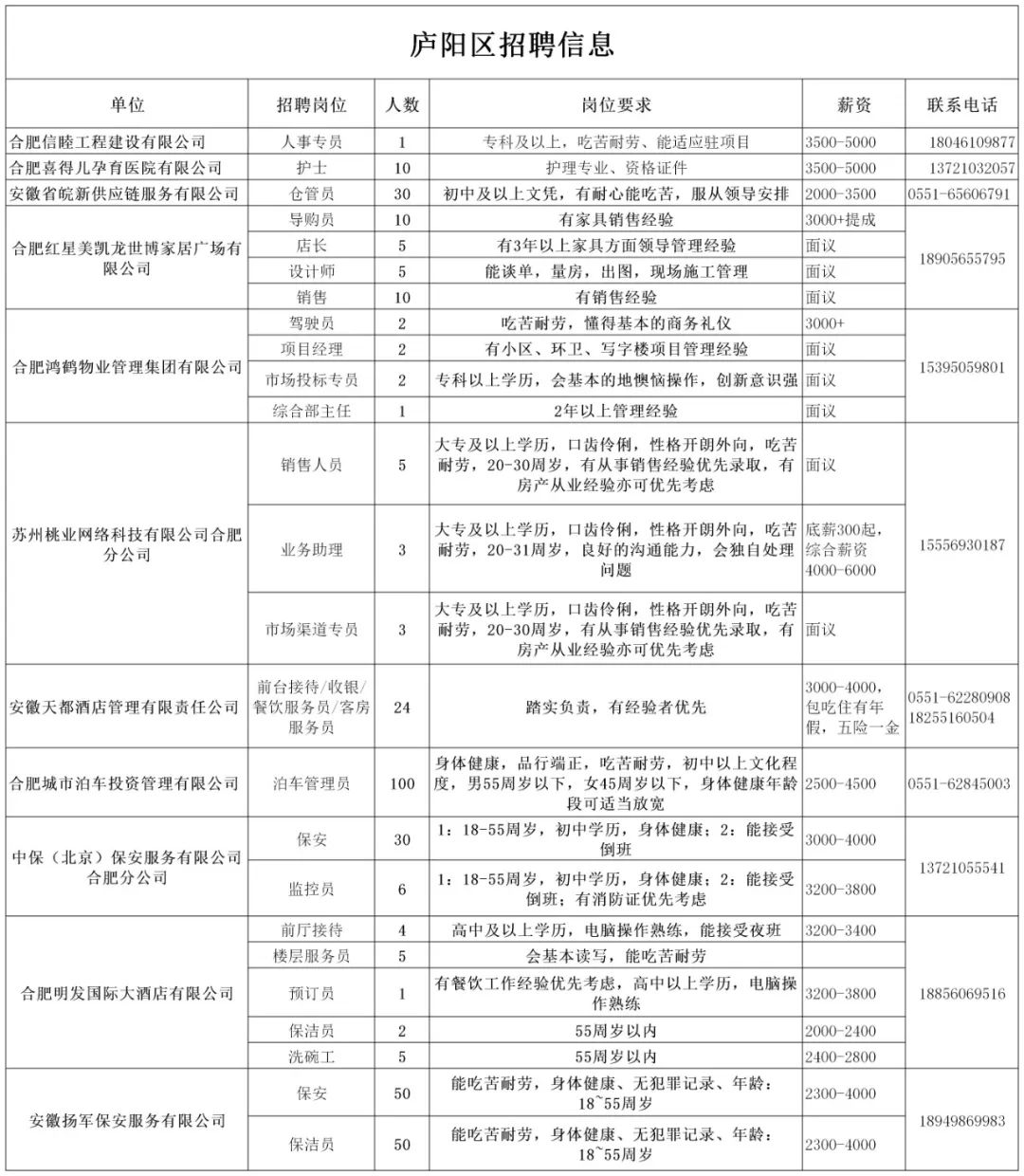 人口查询合肥_合肥历年人口变化图(2)