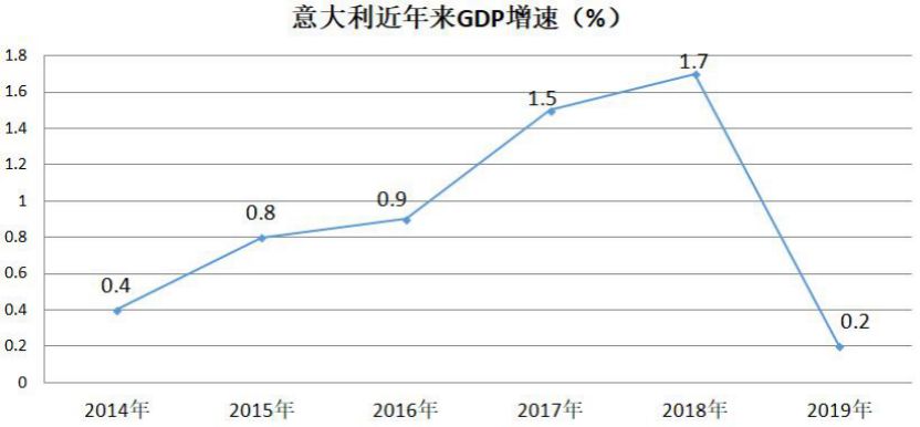 2020年欧盟各国GDP_2020欧盟GDP独一份增长