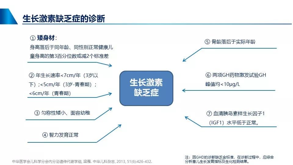 疾病知识小课堂生长激素缺乏症