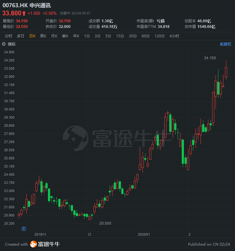 加速度怎么提出的 4c53d36ae61d4f709367a5f4f91aea69.png