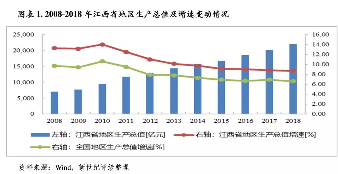 各省农业gdp占比启示_花旗 厄尔尼诺将如何影响全球货币政策