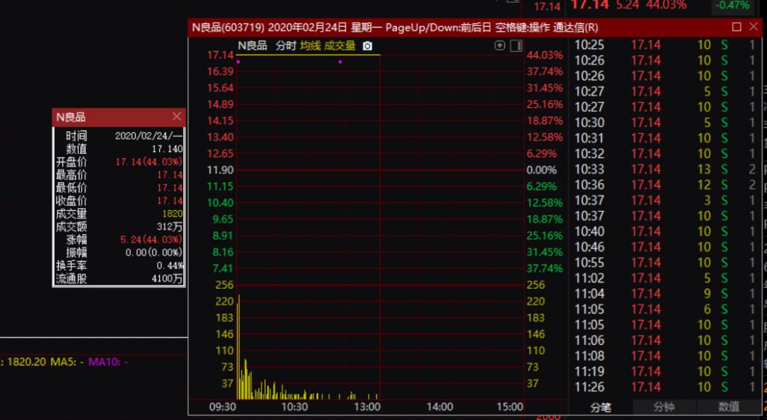 封城后武汉首家公司上市！还首次体验“云敲锣