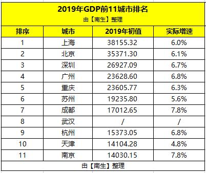 2020辽宁gdp城市排名_中国城市gdp2020排名