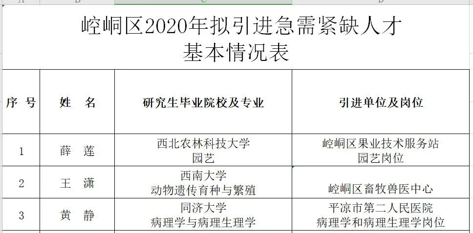 崆峒区2020gdp_平凉崆峒区酒店婚礼