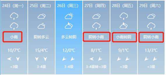 从今天开始雨水天气将接连到访临沂天气今天白天到夜间,阴有小到中雨