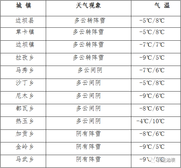 瓦房店天气预报小时_(瓦房店天气预报小时查询)