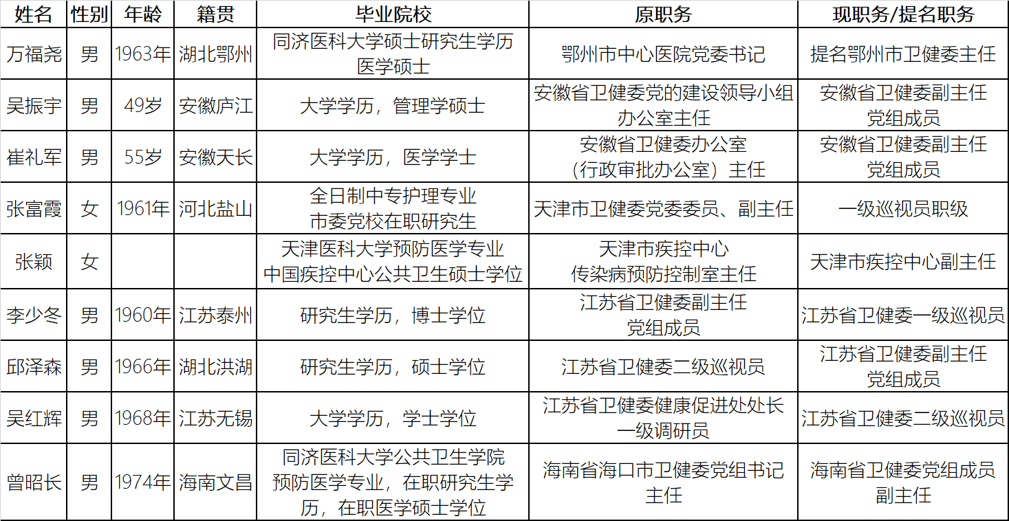 卫健委和卫生局的区别和作用 54c97bb820e94e1da14ad55995a44205.png