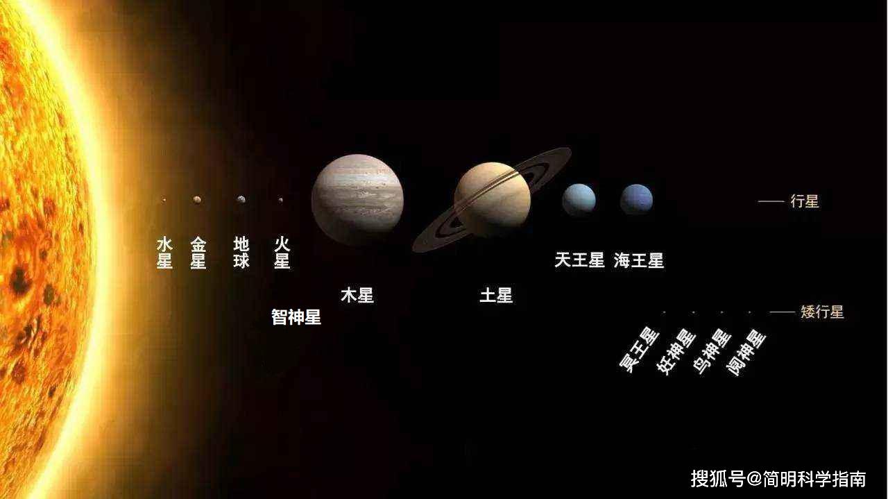 发现了婚神星,灶神星等更多的小行星,这导致智神星被重新归类为小行星