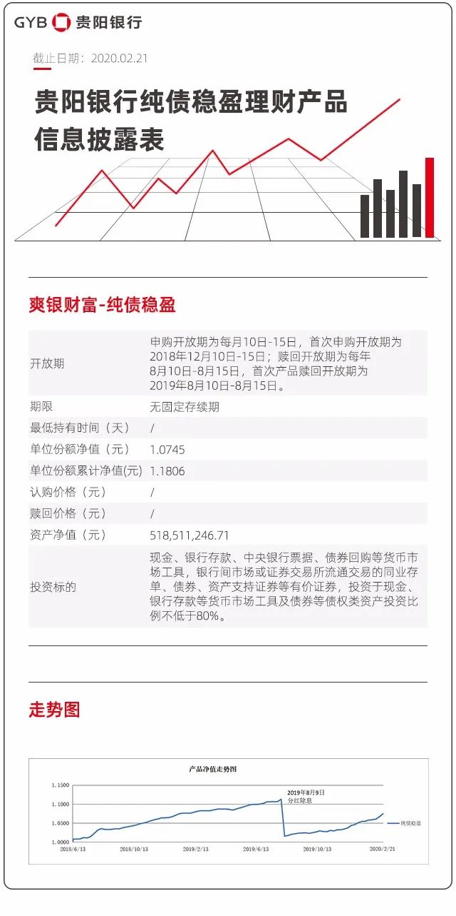 贵阳银行定期存单服务商 来自搜狐网