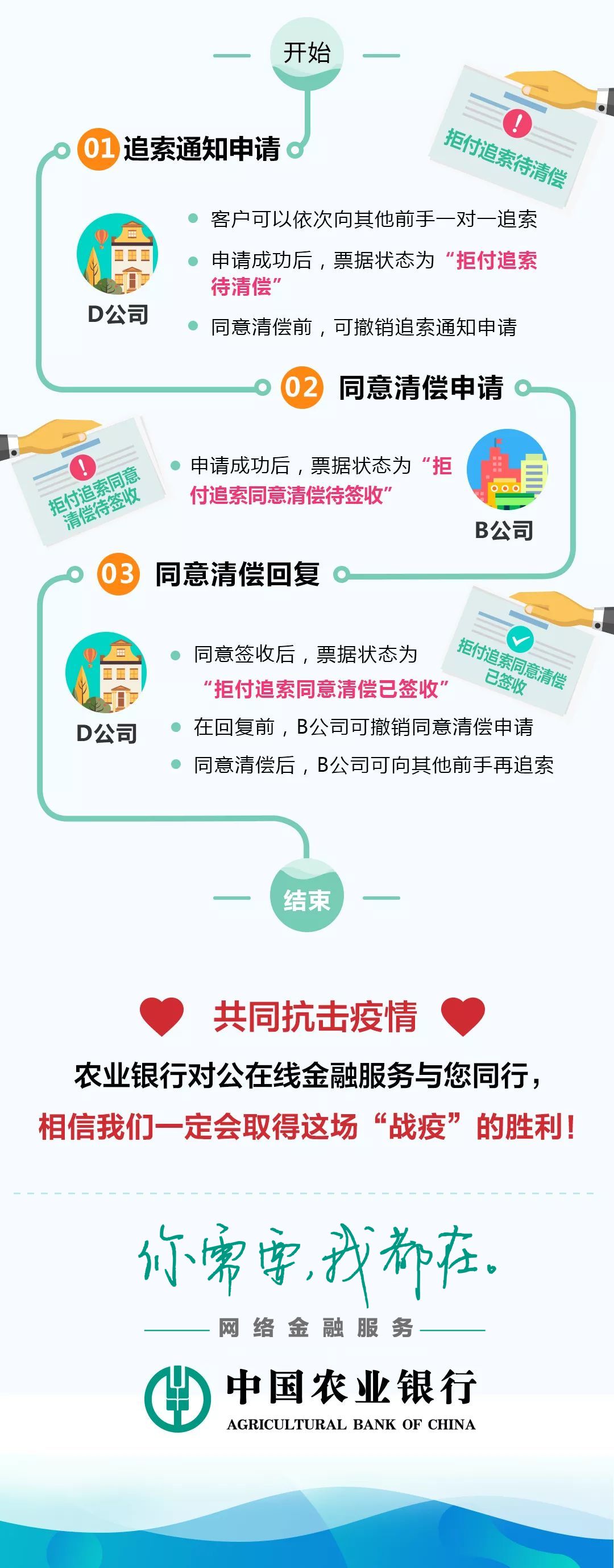 农行对公线上金融服务居家办公百宝箱之电子票据