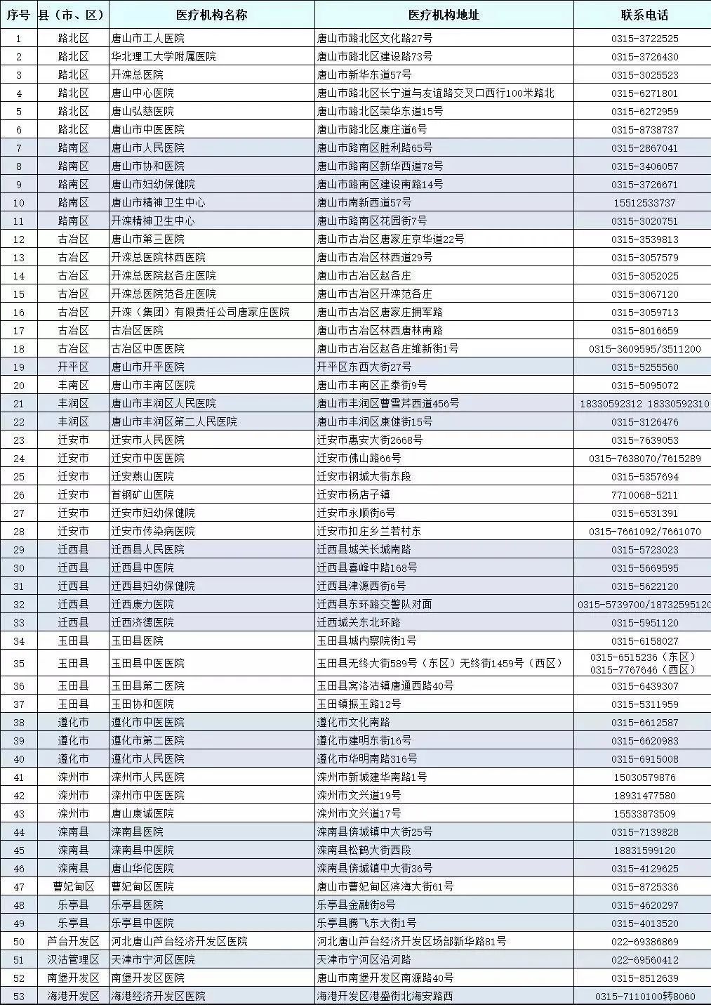 唐山今日疫情速报 迁安有奖举报新冠肺炎疫情防控线索