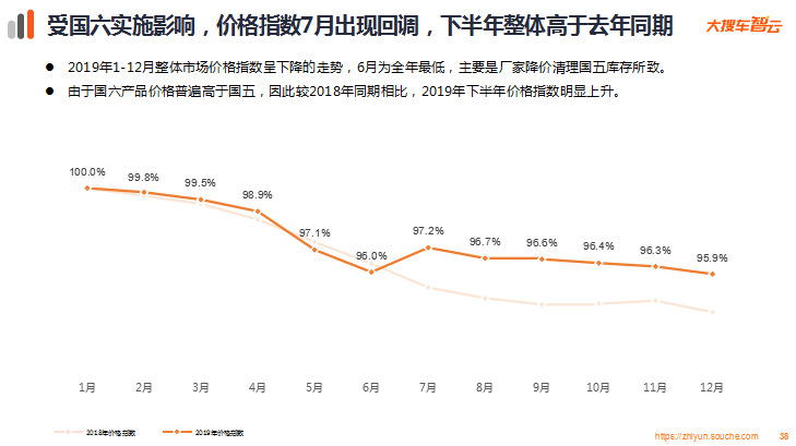 大搜车智云发布2019车市数据：销量再下降，下沉市场仍有巨大潜力-科记汇