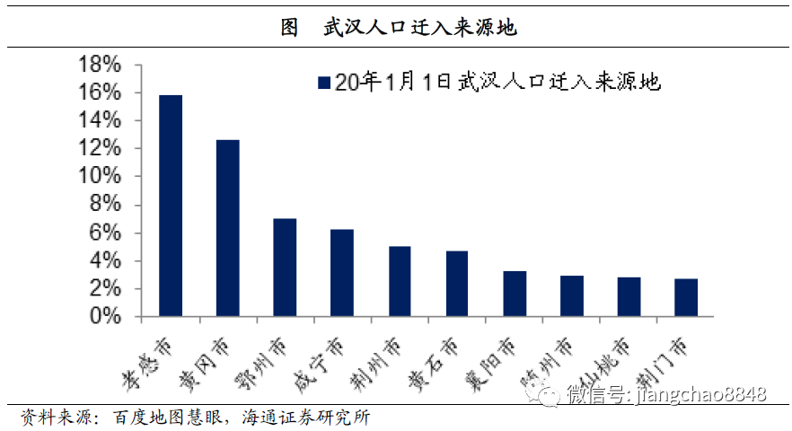 流动人口管理重要性_流动人口管理