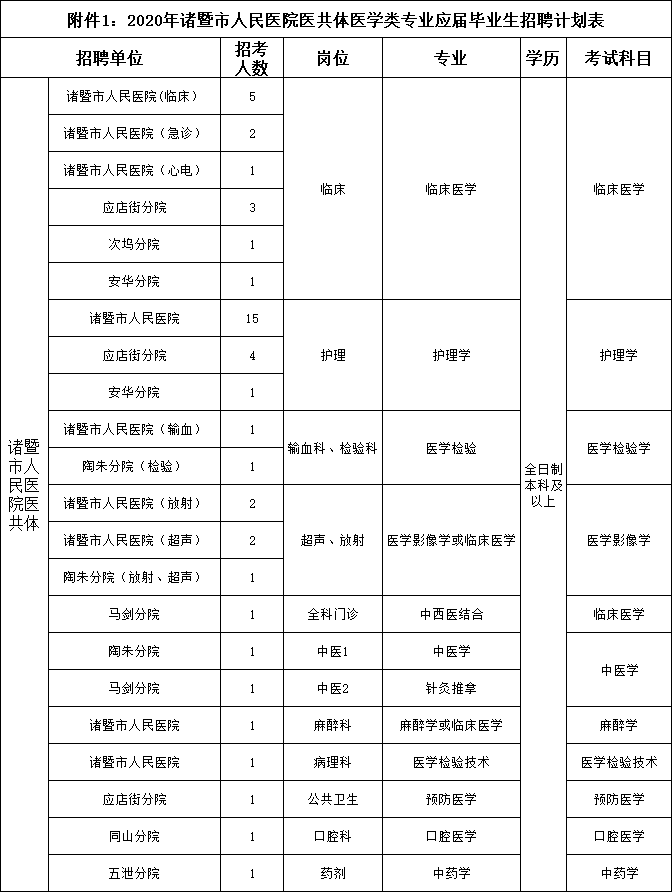 2020年诸暨人口_诸暨外来人口分布图(3)