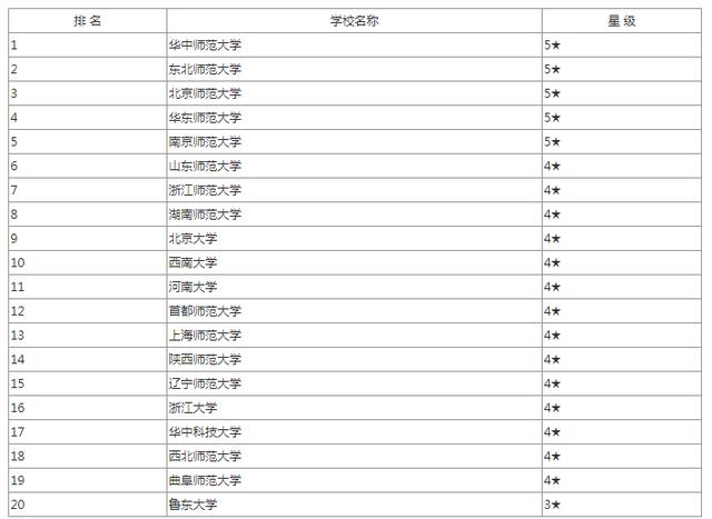 考研教育机构排名_考研励志图片(2)