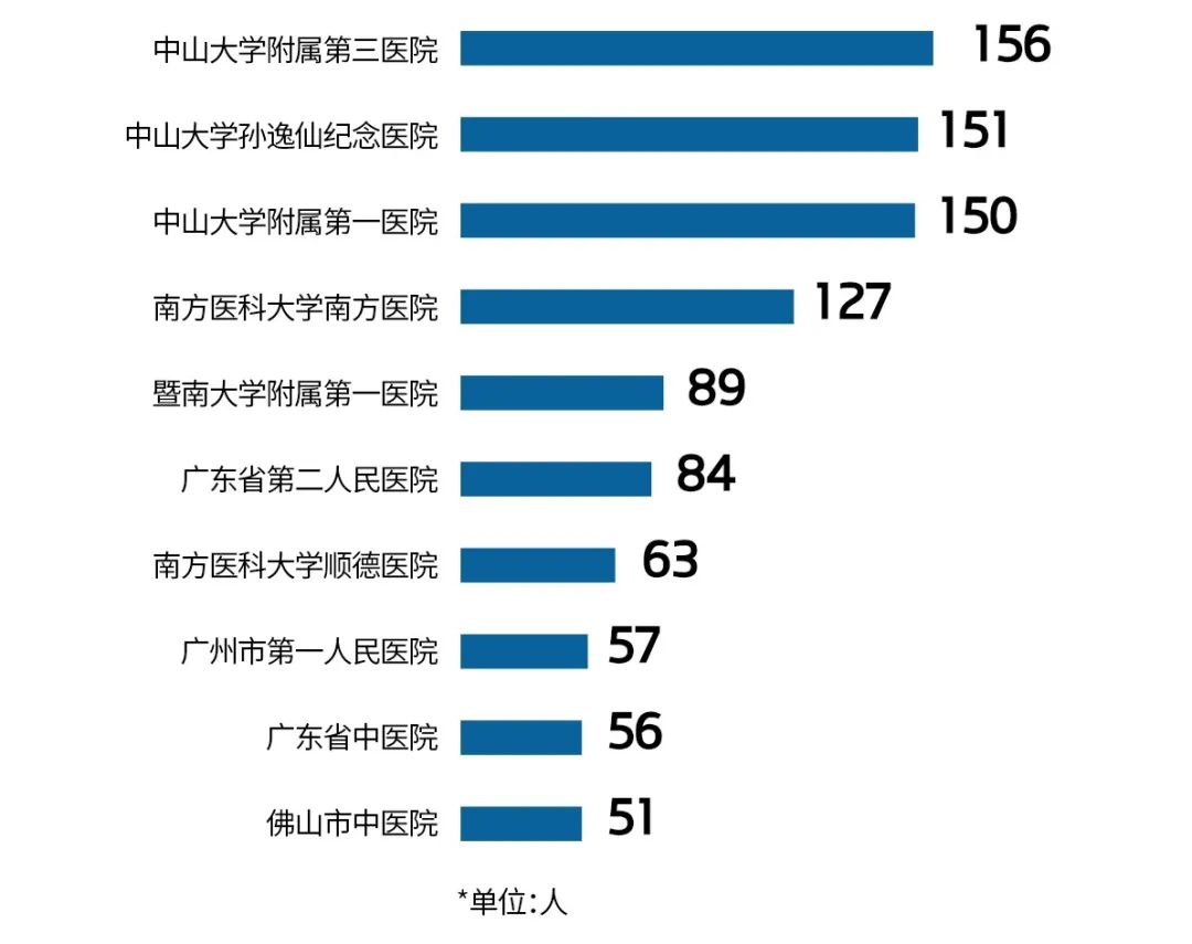 卫健委怎么统计出生人口信息_刚出生的婴儿(3)