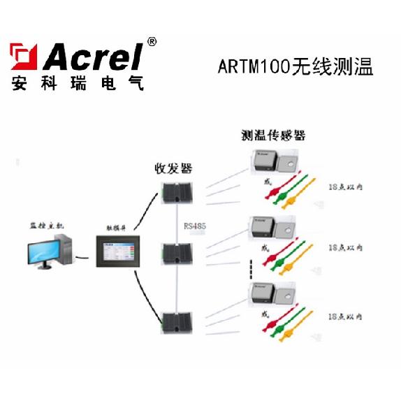 无线-测温系统适用于高压开关柜触点及接点,刀闸开关,高压电缆中间头