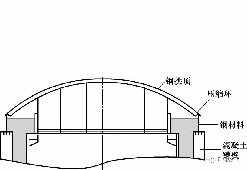 天然气储罐安装有没有安全要求_天然气储罐的有关规范_天然气储罐构造