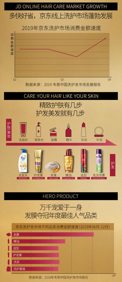 发膜排行_2015年中国发膜十大品牌排行榜