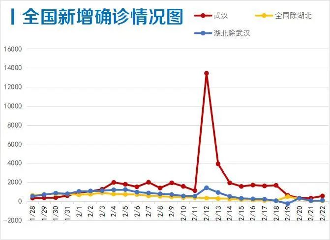 疫情过后武汉人口流失严重_疫情过后武汉樱花漫画(3)