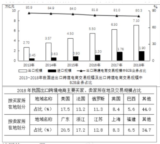 跨境电子商务主要分为哪两种模式 61d45c7a26864082bb5a419a729a19fb.jpeg