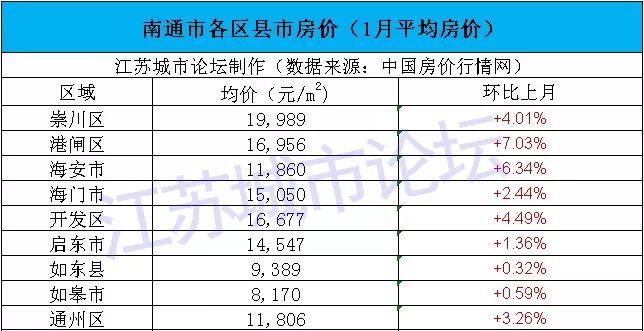 江西2月份GDP_各地GDP再超全国4.8万亿 水分 已是近年最少