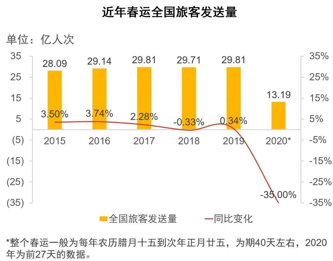 我国交通运输业gdp占比_2019年7月中国交通运输业市场分析 总体保持平稳运行 固定资产投资规模高位运行(3)