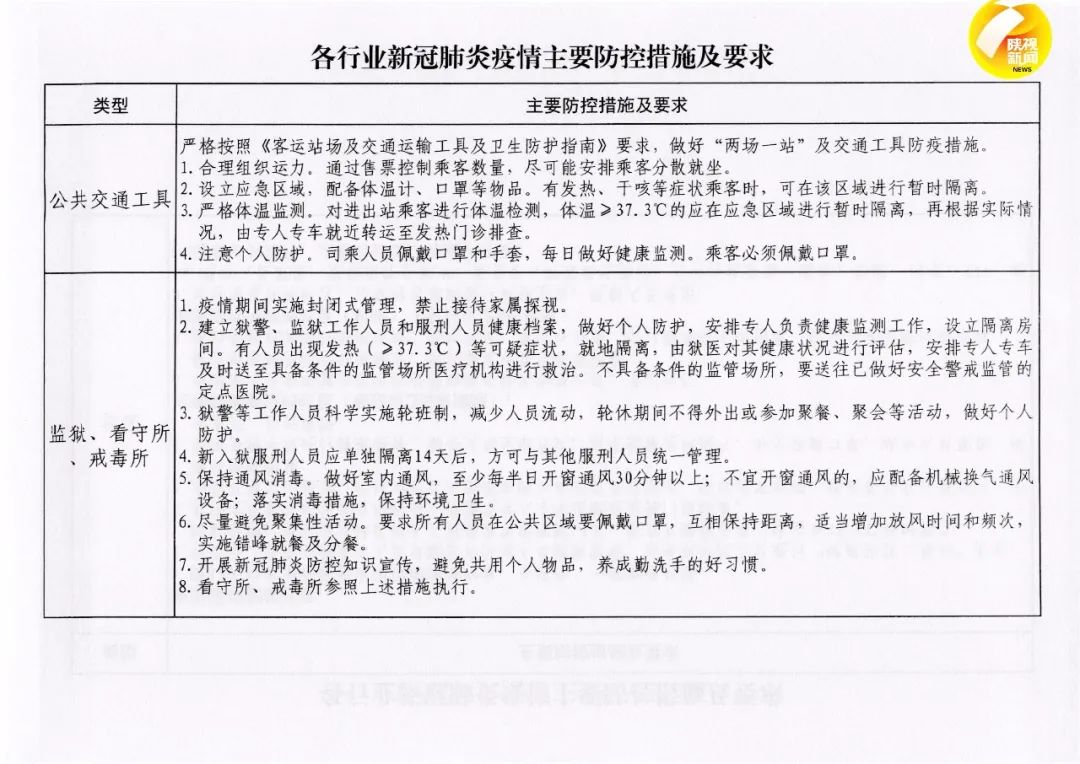 乾县有几例新冠肺炎-咸阳乾县大学生返乡报备防疫须知