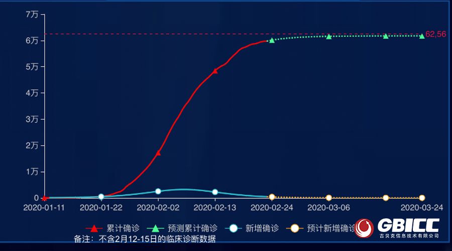 人口增长规律_人口增长图片(3)