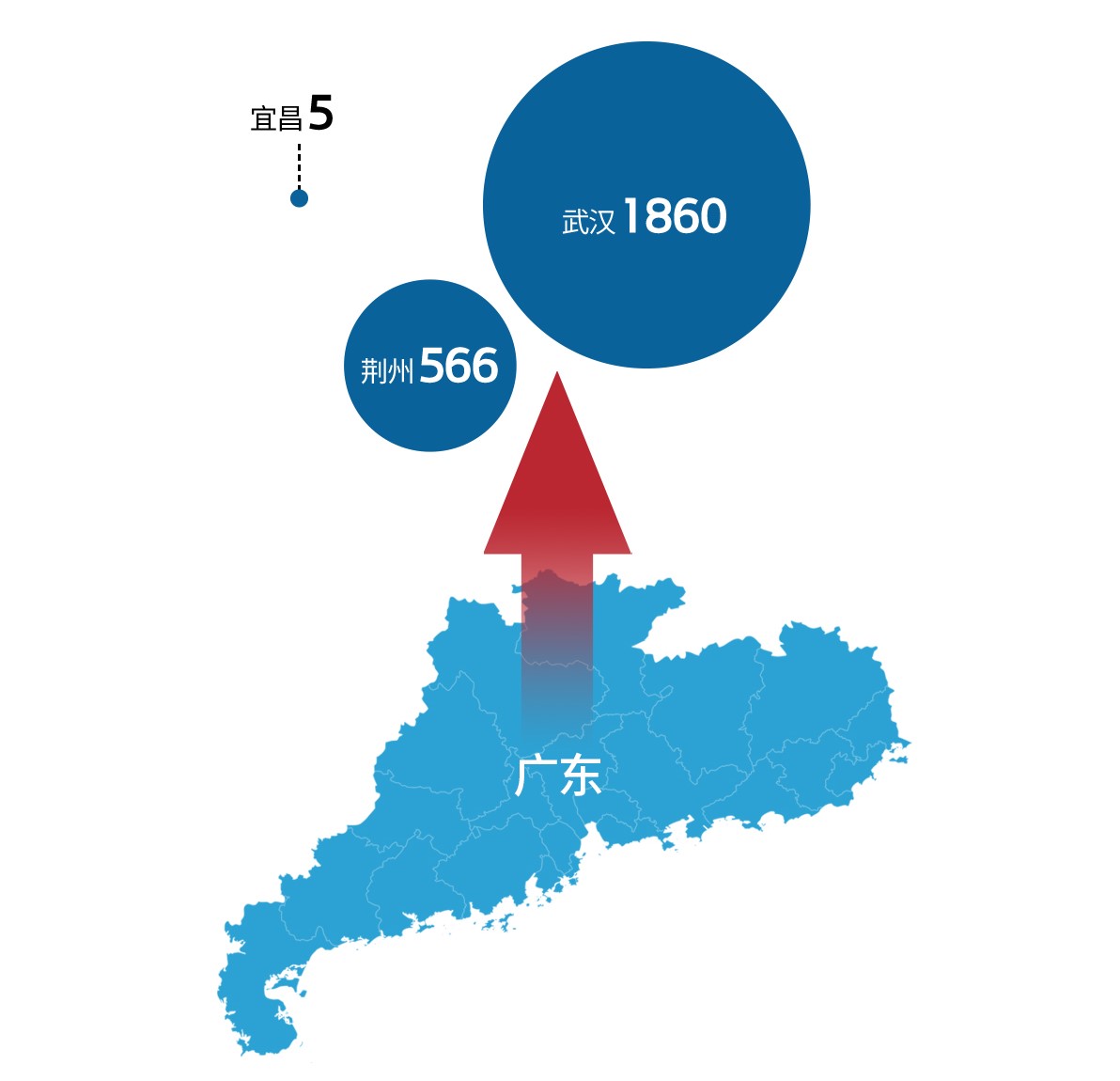 非典人口分布_中国人口分布地图