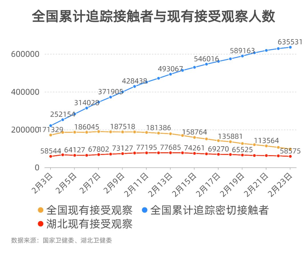 将新冠病毒压缩到病房中每日疫情数据解读