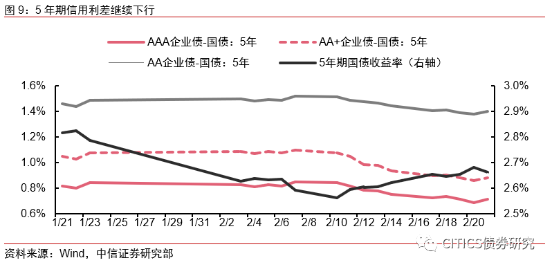 债券的收益率与gdp有何关系_资本市场收益率的影响因素都有哪些(3)