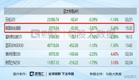 最不愿看到的事发生：疫情全球蔓延，资金避险