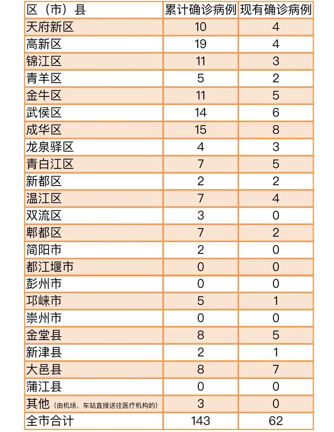 四普济南各区县gdp核减_济南gdp破万亿图片(3)