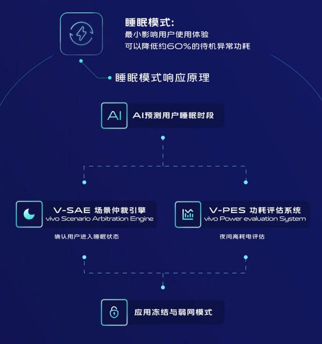 5G性能先锋消除低电量焦虑，vivo Z6将搭载5000mAh大电池