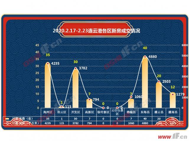 东海县gdp怎么样_江苏最有可能 撤县设区 的3个县,其中一个在宿迁,有你家乡吗(2)