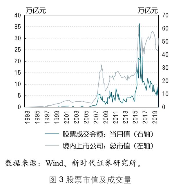 中国最近几年的国债和gdp_国债期货投资全问答(3)