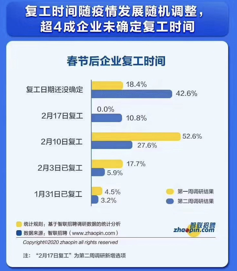 包飞机、抢人、考试，企业打响硬核复工战