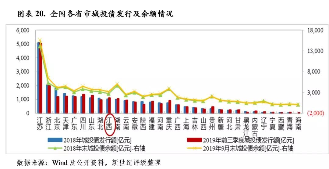 江西2019各市经济总量_江西各市特色早餐