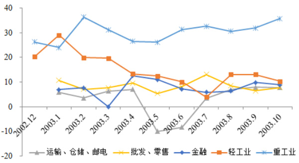 企业经济总量增速_生活垃圾总量增速(2)