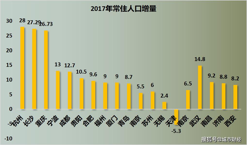 长沙常住人口多少_重磅 新增19.61万 2019年末湖南常住人口发布(2)