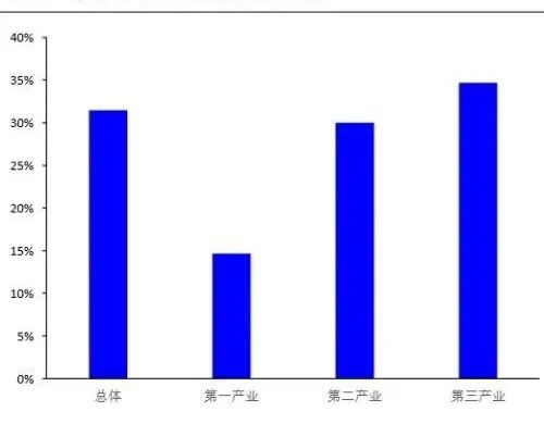 安市gdp(2)