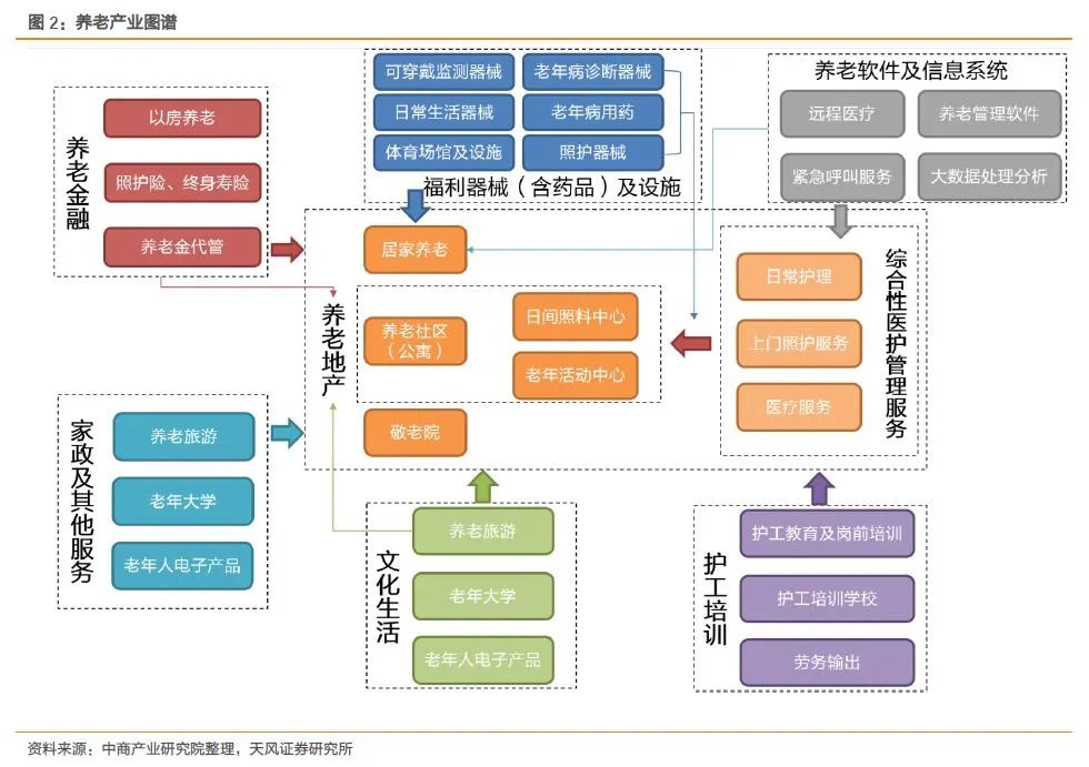 社区人口老龄化界定_人口老龄化图片(3)