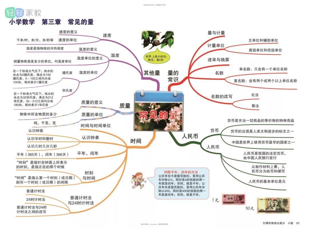 提分利器小学各科思维导图帮助孩子理清知识脉络