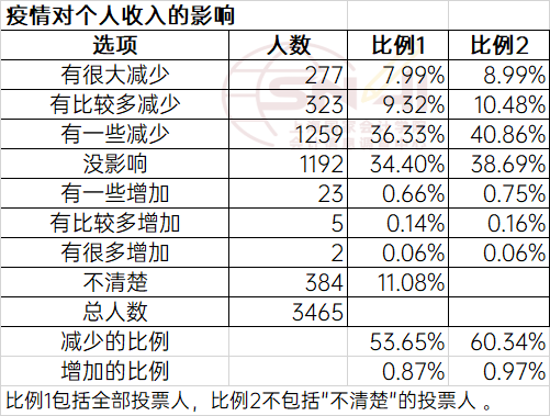 会计人口_2019年江苏盐城会计继续教育考试真题及答案(3)