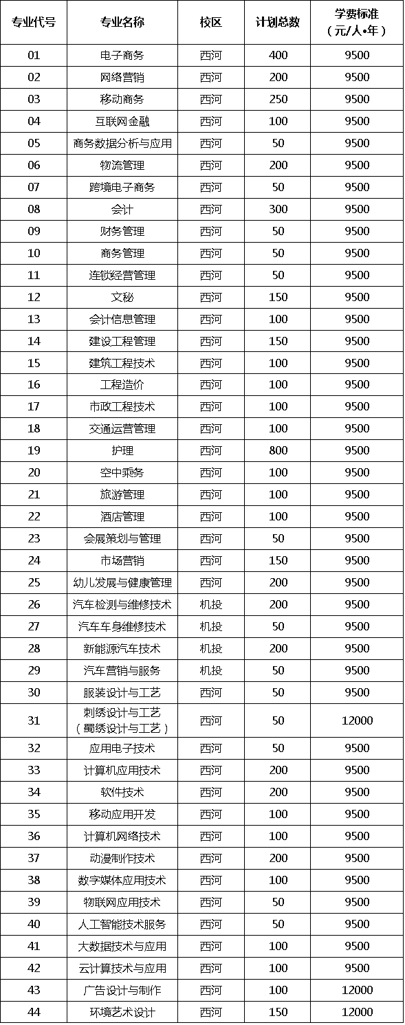 四川华新现代职业学院单招招生章程要点速递