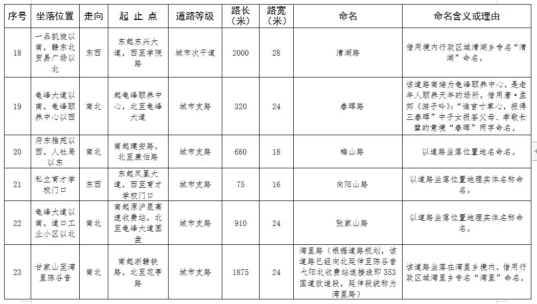 上饶网