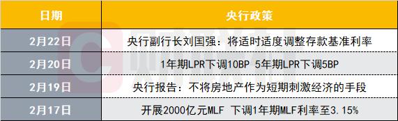 央行重磅发声：将调整存款利率“降息”空间有