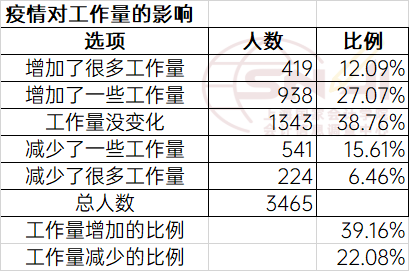 新冠肺炎疫情对人口的影响_新冠肺炎疫情图片(2)